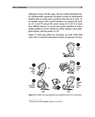 Basic Cryptography                                                                              25



                     Although it seems a bit like magic, this has a solid mathematical ba-
                     sis. Fundamentally, asymmetric encryption is based on mathematical
                     problems that are mush easier to generate than they are to solve. As
                     an example, anyone with a pocket calculator can compute the prod-
                     uct of 113 and 293 and get the correct answer of 33 109. It is much
                     more difficult, however, to use the same pocket calculator to work a
                     similar problem in reverse. Which two whole numbers, when multi-
                                                              1
                     plied together, yield the product 29 213?
                     Figure 2-5 shows how public key encryption can work. When Bob
                     wants Alice to send him information securely, he generates two keys.


                                                                                        1
                                                                                       Create
                                                                                       keys.




                                                                                        2
                             3
                                                                                       Publish
                      Encipher                                                         public
                          with                                                         key.
                        public
                           key.



                                                                                        5
                             4
                                                                                       Decipher
                          Send                                                         with
                     encrypted                                                         private
                      message.                                                         key.


                                           Alice                                 Bob

                     Figure 2-5 Public key cryptography uses published keys to encrypt data.

                     _________________
                     1
                       The answer, for the insatiably curious, is 131 and 223.
 