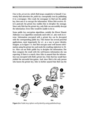 26                                                         SSL & TLS Essentials: Securing the Web



One is the private key, which Bob keeps completely to himself. Con-
versely, Bob advertises the public key, conceptually even by publishing
it in a newspaper. Alice reads the newspaper to find out the public
key, then uses it to encrypt the information. When Bob receives Al-
ice’s postcard, his private key enables him to decipher the message.
Since only Bob has his private key, only Bob can successfully decrypt
the information. Even Alice would be unable to do so.
Some public key encryption algorithms, notably the Rivest Shamir
Adleman (rsa) algorithm commonly used with ssl, also work in re-
verse. Information encrypted with a private key can be decrypted
with the corresponding public key. This feature has several powerful
applications, most importantly for ssl, as a way to prove identity.
Imagine, as in figure 2-6, that Bob encrypts some well-known infor-
mation using his private key and sends the resulting ciphertext to Al-
ice. Alice can use Bob’s public key to decipher the information. She
then compares the result with the well-known information she was
expecting. If there is a match, then Alice is assured that the informa-
tion was encrypted with Bob’s private key. Only that key would have
yielded the successful decryption. And, since Bob is the only person
who knows his private key, Alice is further assured that Bob was the



                                                                      1
                                                                 Encipher
                                                                 with
                                                                 private
                                                                 key.




      3
                                                                      2
Decipher
    with                                                         Publish
  public                                                         public
     key.                                                        key.



               Alice                                Bob

Figure 2-6 Public key ciphers verify identity using published keys.
 