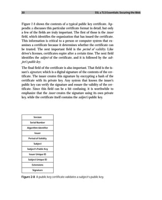 30                                                           SSL & TLS Essentials: Securing the Web



Figure 2-8 shows the contents of a typical public key certificate. Ap-
pendix a discusses this particular certificate format in detail, but only
a few of the fields are truly important. The first of those is the issuer
field, which identifies the organization that has issued the certificate.
This information is critical to a person or computer system that ex-
amines a certificate because it determines whether the certificate can
be trusted. The next important field is the period of validity. Like
driver’s licenses, certificates expire after a certain time. The next field
identifies the subject of the certificate, and it is followed by the sub-
ject’s public key.
The final field of the certificate is also important. That field is the is-
suer’s signature, which is a digital signature of the contents of the cer-
tificate. The issuer creates this signature by encrypting a hash of the
certificate with its private key. Any system that knows the issuer’s
public key can verify the signature and ensure the validity of the cer-
tificate. Since this field can be a bit confusing, it is worthwhile to
emphasize that the issuer creates the signature using its own private
key, while the certificate itself contains the subject’s public key.




           Version

       Serial Number

     Algorithm Identifier

            Issuer

      Period of Validity

           Subject

     Subject's Public Key

      Issuer Unique ID

      Subject Unique ID

         Extensions

          Signature

Figure 2-8 A public key certificate validates a subject’s public key.
 