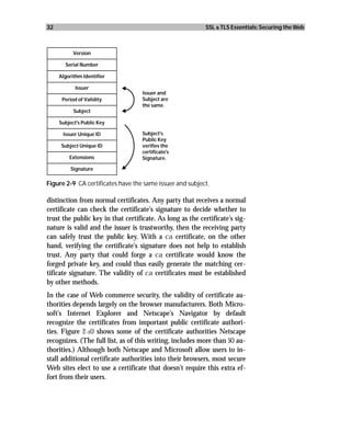 32                                                         SSL & TLS Essentials: Securing the Web



           Version

       Serial Number

     Algorithm Identifier

            Issuer
                                    Issuer and
      Period of Validity            Subject are
                                    the same.
           Subject

     Subject's Public Key

      Issuer Unique ID              Subject's
                                    Public Key
      Subject Unique ID             verifies the
                                    certificate's
         Extensions                 Signature.

          Signature

Figure 2-9 CA certificates have the same issuer and subject.

distinction from normal certificates. Any party that receives a normal
certificate can check the certificate’s signature to decide whether to
trust the public key in that certificate. As long as the certificate’s sig-
nature is valid and the issuer is trustworthy, then the receiving party
can safely trust the public key. With a ca certificate, on the other
hand, verifying the certificate’s signature does not help to establish
trust. Any party that could forge a ca certificate would know the
forged private key, and could thus easily generate the matching cer-
tificate signature. The validity of ca certificates must be established
by other methods.
In the case of Web commerce security, the validity of certificate au-
thorities depends largely on the browser manufacturers. Both Micro-
soft’s Internet Explorer and Netscape’s Navigator by default
recognize the certificates from important public certificate authori-
ties. Figure 2-10 shows some of the certificate authorities Netscape
recognizes. (The full list, as of this writing, includes more than 50 au-
thorities.) Although both Netscape and Microsoft allow users to in-
stall additional certificate authorities into their browsers, most secure
Web sites elect to use a certificate that doesn’t require this extra ef-
fort from their users.
 