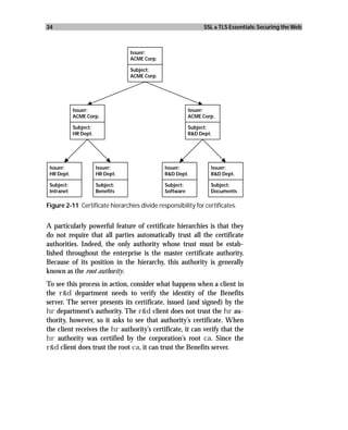 34                                                              SSL & TLS Essentials: Securing the Web



                                  Issuer:
                                  ACME Corp.

                                  Subject:
                                  ACME Corp.




            Issuer:                                       Issuer:
            ACME Corp.                                    ACME Corp.

            Subject:                                      Subject:
            HR Dept.                                      R&D Dept.




 Issuer:               Issuer:                 Issuer:            Issuer:
 HR Dept.              HR Dept.                R&D Dept.          R&D Dept.

 Subject:              Subject:                Subject:           Subject:
 Intranet              Benefits                Software           Documents

Figure 2-11 Certificate hierarchies divide responsibility for certificates.


A particularly powerful feature of certificate hierarchies is that they
do not require that all parties automatically trust all the certificate
authorities. Indeed, the only authority whose trust must be estab-
lished throughout the enterprise is the master certificate authority.
Because of its position in the hierarchy, this authority is generally
known as the root authority.
To see this process in action, consider what happens when a client in
the r&d department needs to verify the identity of the Benefits
server. The server presents its certificate, issued (and signed) by the
hr department’s authority. The r&d client does not trust the hr au-
thority, however, so it asks to see that authority’s certificate. When
the client receives the hr authority’s certificate, it can verify that the
hr authority was certified by the corporation’s root ca. Since the
r&d client does trust the root ca, it can trust the Benefits server.
 