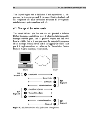68                                                               SSL & TLS Essentials: Securing the Web



This chapter begins with a discussion of the requirements ssl im-
poses on the transport protocol. It then describes the details of each
ssl component. The final subsections document the cryptographic
calculations and options available with ssl.


4.1 Transport Requirements
The Secure Sockets Layer does not exist as a protocol in isolation.
Rather, it depends on additional lower-level protocols to transport its
messages between peers. The ssl protocol requires that the lower
layer be reliable; that is, it must guarantee the successful transmission
of ssl messages without errors and in the appropriate order. In all
practical implementations, ssl relies on the Transmission Control
Protocol (tcp) to meet those requirements.




            Client                                      Server

    TCP
               1     ClientHello
Segment
                                         ServerHello     2
                                                                   TCP
                                          Certificate    3
                                                                   Segment
                                    ServerHelloDone      4

               5     ClientKeyExchange
    TCP
               6     ChangeCipherSpec
Segment
               7     Finished

                                   ChangeCipherSpec      8         TCP
                                                                   Segment
                                            Finished     9

Figure 4-2 SSL can combine messages within TCP segments.
 
