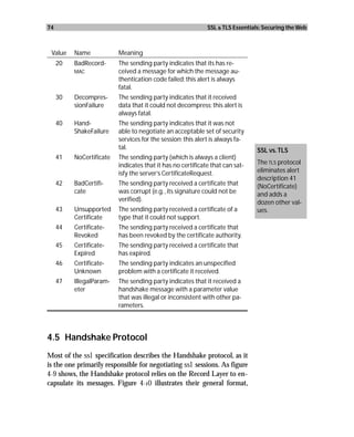 74                                                           SSL & TLS Essentials: Securing the Web



 Value    Name            Meaning
     20   BadRecord-      The sending party indicates that its has re-
          MAC             ceived a message for which the message au-
                          thentication code failed; this alert is always
                          fatal.
     30   Decompres-      The sending party indicates that it received
          sionFailure     data that it could not decompress; this alert is
                          always fatal.
     40   Hand-           The sending party indicates that it was not
          ShakeFailure    able to negotiate an acceptable set of security
                          services for the session; this alert is always fa-
                          tal.                                                  SSL vs. TLS
     41   NoCertificate   The sending party (which is always a client)
                          indicates that it has no certificate that can sat-    The TLS protocol
                          isfy the server’s CertificateRequest.                 eliminates alert
                                                                                description 41
     42   BadCertifi-     The sending party received a certificate that         (NoCertificate)
          cate            was corrupt (e.g. , its signature could not be        and adds a
                          verified).                                            dozen other val-
     43   Unsupported     The sending party received a certificate of a         ues.
          Certificate     type that it could not support.
     44   Certificate-    The sending party received a certificate that
          Revoked         has been revoked by the certificate authority.
     45   Certificate-    The sending party received a certificate that
          Expired         has expired.
     46   Certificate-    The sending party indicates an unspecified
          Unknown         problem with a certificate it received.
     47   IllegalParam-   The sending party indicates that it received a
          eter            handshake message with a parameter value
                          that was illegal or inconsistent with other pa-
                          rameters.




4.5 Handshake Protocol
Most of the ssl specification describes the Handshake protocol, as it
is the one primarily responsible for negotiating ssl sessions. As figure
4-9 shows, the Handshake protocol relies on the Record Layer to en-
capsulate its messages. Figure 4-10 illustrates their general format,
 