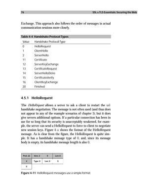 76                                                       SSL & TLS Essentials: Securing the Web



Exchange. This approach also follows the order of messages in actual
communication sessions more closely.

Table 4-4 Handshake Protocol Types
 Value      Handshake Protocol Type
 0          HelloRequest
 1          ClientHello
 2          ServerHello
 11         Certificate
 12         ServerKeyExchange
 13         CertificateRequest
 14         ServerHelloDone
 15         CertificateVerify
 16         ClientKeyExchange
 20         Finished


4.5.1 HelloRequest

The HelloRequest allows a server to ask a client to restart the ssl
handshake negotiation. The message is not often used (and thus does
not appear in any of the example scenarios of chapter 3), but it does
give servers additional options. If a particular connection has been in
use for so long that its security is unacceptably weakened, for exam-
ple, the server can send a HelloRequest to force to client to negotiate
new session keys. Figure 4-11 shows the format of the HelloRequest
message. As is clear from the figure, the HelloRequest is quite sim-
ple. It has a handshake message type of 0, and, since its message
body is empty, its handshake message length is also 0.



 Prot: 22   Vers: 3      0      Len: 0

      4     Type: 0    Len: 0     0

      0


Figure 4-11 HelloRequest messages use a simple format.
 
