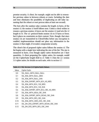 78                                                         SSL & TLS Essentials: Securing the Web



promise security. A client, for example, might not be able to remem-
ber previous values in between reboots or resets. Including the date
and time eliminates the possibility of duplicating an old value (as-
suming that the reboot or reset process takes at least one second).
The byte after the random value contains the length, in bytes, of the
session id; the session id itself follows next. Unless a client wishes to
resume a previous session, it leaves out the session id (and sets the id
length to 0). The ssl protocol limits session ids to 32 bytes or fewer,
but it places no constraints on their content. Note, though, that since
session ids are transmitted in ClientHellos before any encryption is
enabled, implementations should not place any information in the
session id that might, if revealed, compromise security.
The client’s list of proposed cipher suites follows the session id. The
list begins with a single byte indicating the size of the list. The size is
measured in bytes, even though cipher suites themselves are 2-byte
quantities. A client proposing five cipher suites, for example, would
set the CipherSuite length field to 10. Table 4-5 lists the ssl version
3.0 cipher suites; for details on each suite, refer to section 4.7.


Table 4-5 SSL Version 3.0 CipherSuite Values
  Value     Cipher Suite
     0,0    SSL_NULL_WITH_NULL_NULL
     0,1    SSL_RSA_WITH_NULL_MD5
     0,2    SSL_RSA_WITH_NULL_SHA
     0,3    SSL_RSA_EXPORT_WITH_RC4_40_MD5
     0,4    SSL_RSA_WITH_RC4_128_MD5
     0,5    SSL_RSA_WITH_RC4_128_SHA
     0,6    SSL_RSA_EXPORT_WITH_RC2_CBC_40_MD5
     0,7    SSL_RSA_WITH_IDEA_CBC_SHA
     0,8    SSL_RSA_EXPORT_WITH_DES40_CBC_SHA
     0,9    SSL_RSA_WITH_DES_CBC_SHA
     0,10   SSL_RSA_WITH_3DES_EDE_CBC_SHA
     0,11   SSL_DH_DSS_EXPORT_WITH_DES40_CBC_SHA
     0,12   SSL_DH_DSS_WITH_DES_CBC_SHA
 
