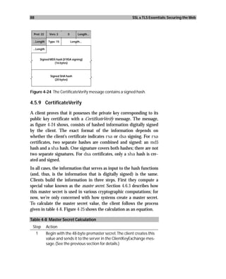 88                                                             SSL & TLS Essentials: Securing the Web



  Prot: 22      Vers: 3      0        Length...

 ...Length     Type: 15          Length...

 ...Length


         Signed MD5 hash [if RSA signing]
                   (16 bytes)



                Signed SHA hash
                   (20 bytes)



Figure 4-24 The CertificateVerify message contains a signed hash.

4.5.9 CertificateVerify

A client proves that it possesses the private key corresponding to its
public key certificate with a CertificateVerify message. The message,
as figure 4-24 shows, consists of hashed information digitally signed
by the client. The exact format of the information depends on
whether the client’s certificate indicates rsa or dsa signing. For rsa
certificates, two separate hashes are combined and signed: an md5
hash and a sha hash. One signature covers both hashes; there are not
two separate signatures. For dsa certificates, only a sha hash is cre-
ated and signed.
In all cases, the information that serves as input to the hash functions
(and, thus, is the information that is digitally signed) is the same.
Clients build the information in three steps. First they compute a
special value known as the master secret. Section 4.6.3 describes how
this master secret is used in various cryptographic computations; for
now, we’re only concerned with how systems create a master secret.
To calculate the master secret value, the client follows the process
given in table 4-8. Figure 4-25 shows the calculation as an equation.

Table 4-8 Master Secret Calculation
 Step        Action
     1       Begin with the 48-byte premaster secret. The client creates this
             value and sends it to the server in the ClientKeyExchange mes-
             sage. (See the previous section for details.)
 