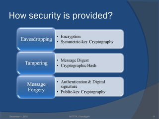 How security is provided?




December 1, 2012   NITTTR, Chandigarh   11
 