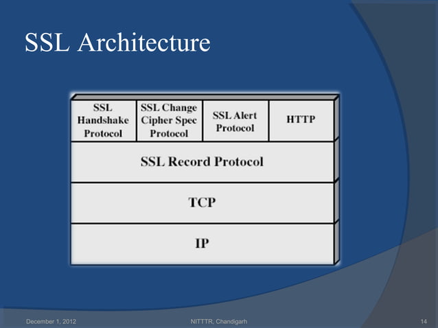 Secure Socket Layer | PPT | Internet | Computing