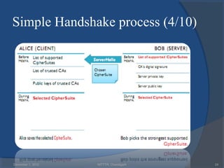 Simple Handshake process (4/10)




December 1, 2012   NITTTR, Chandigarh   24
 