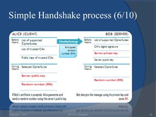 Simple Handshake process (6/10)




December 1, 2012   NITTTR, Chandigarh   26
 