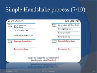 Simple Handshake process (7/10)




December 1, 2012   NITTTR, Chandigarh   27
 