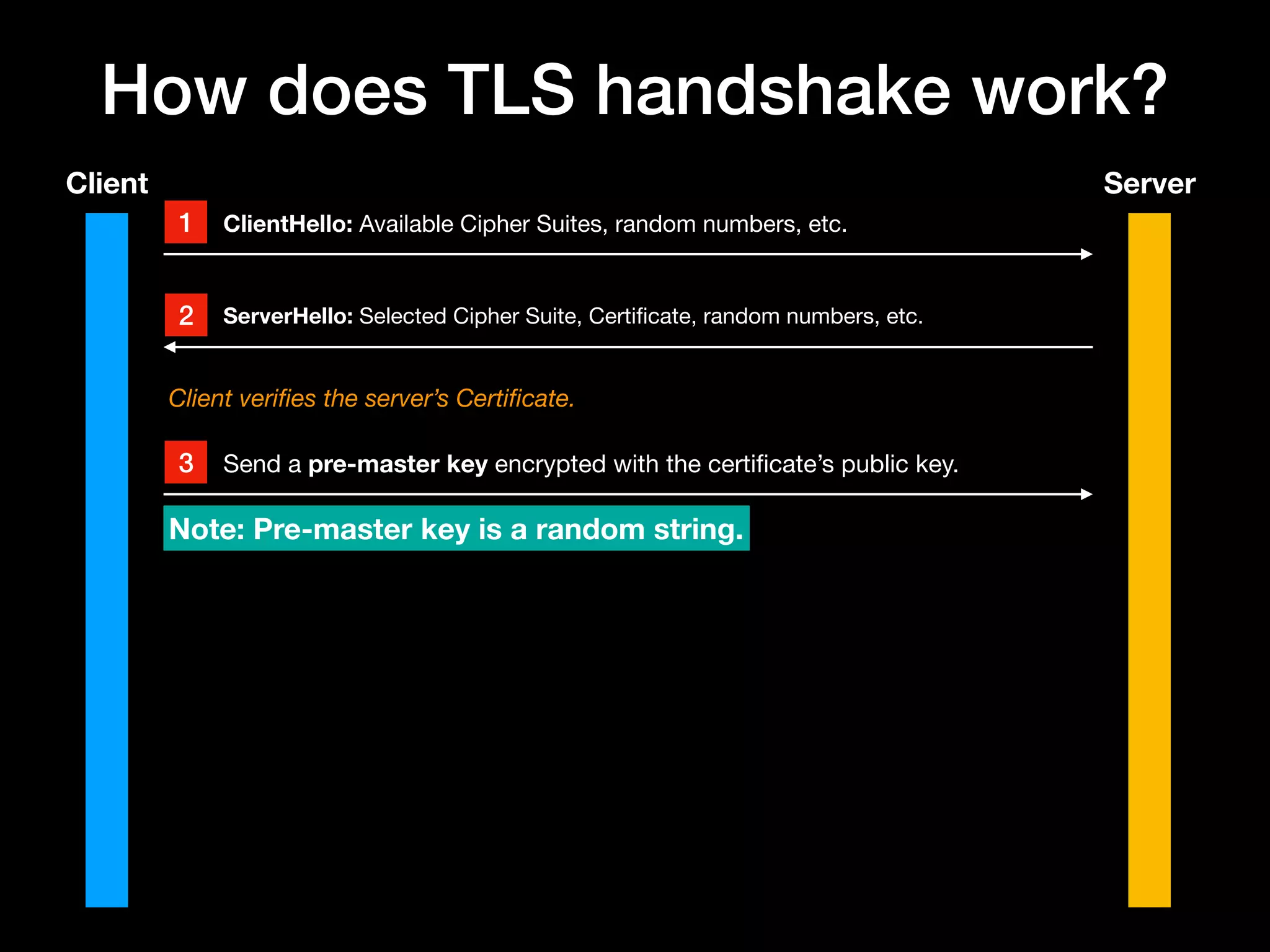 How does TLS work? | PDF