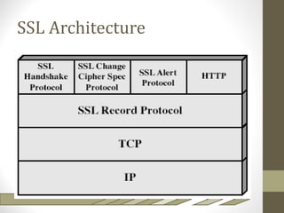 SSL Architecture
 