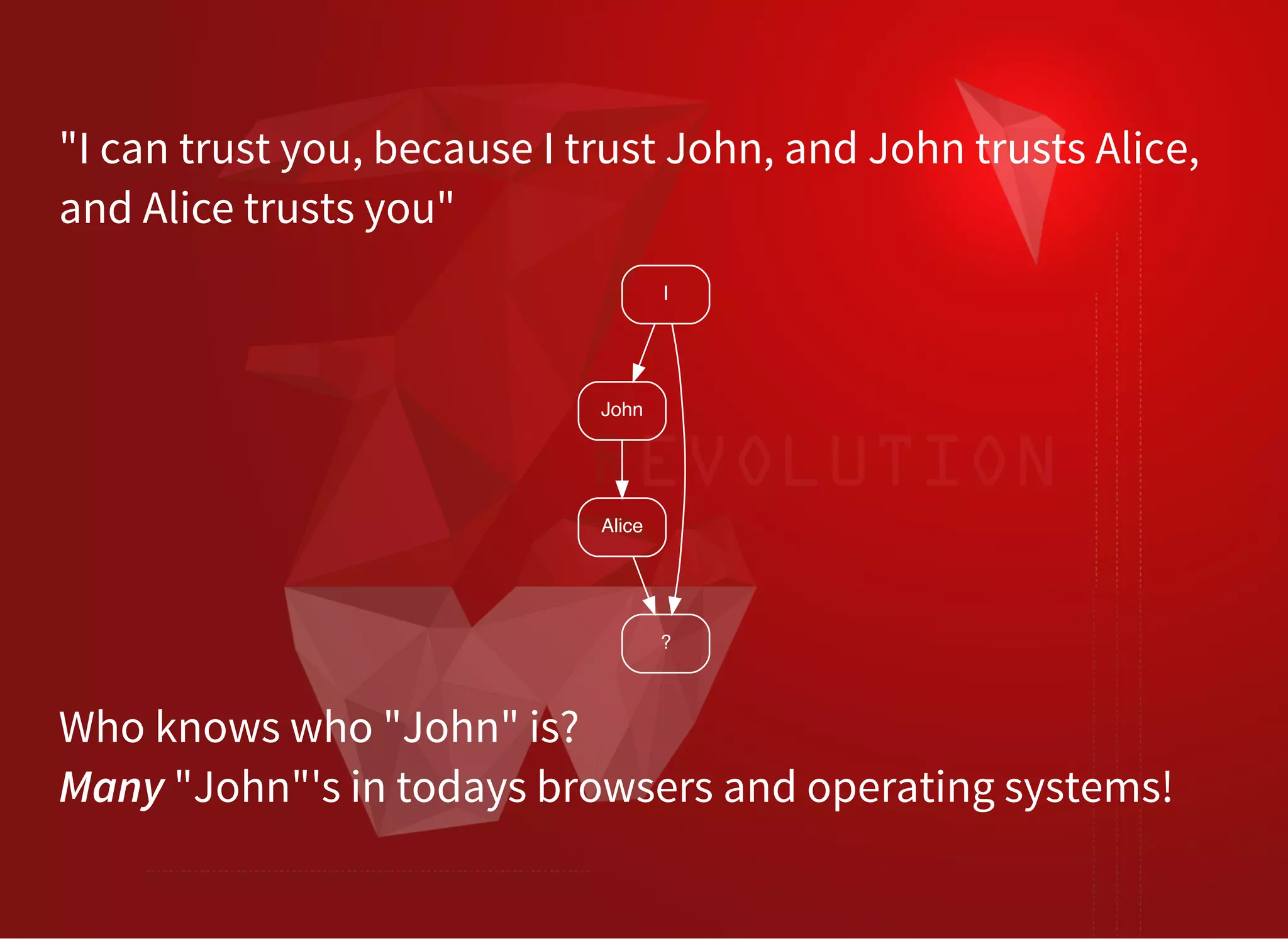 "I can trust you, because I trust John, and John trusts Alice,
and Alice trusts you"
I
John
?
Alice
Who knows who "John" is?
Many "John"'s in todays browsers and operating systems!
 