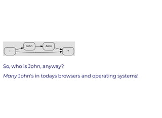 So, who is John, anyway?
Many John's in todays browsers and operating systems!
 