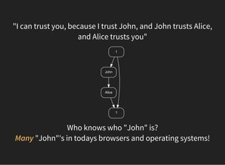 "I can trust you, because I trust John, and John trusts Alice,
and Alice trusts you"
I
John
?
Alice
Who knows who "John" is?
Many "John"'s in todays browsers and operating systems!
 