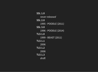 SSL 1.0
never released
SSL 2.0
1995 - POODLE (2011)
SSL 3.0
1996 - POODLE (2014)
TLS 1.0
1999 - BEAST (2011)
TLS 1.1
2006
TLS 1.2
2008
TLS 1.3
dra
 