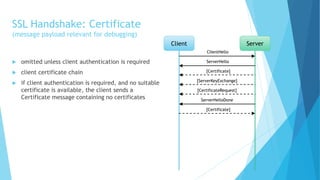 SSL/TLS Introduction with Practical Examples Including Wireshark ...
