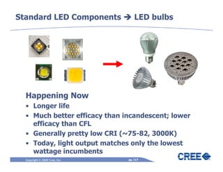 Standard LED Components             LED bulbs




  Happening Now
  • Longer life
  • Much better efficacy than incandescent; lower
    efficacy than CFL
  • Generally pretty low CRI (~75-82, 3000K)
  • Today, light output matches only the lowest
    wattage incumbents
  Copyright © 2009 Cree, Inc.   pg. 117
 