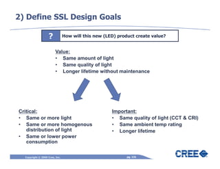2) Define SSL Design Goals

                   ?            How will this new (LED) product create value?


                         Value:
                         • Same amount of light
                         • Same quality of light
                         • Longer lifetime without maintenance




Critical:                                            Important:
• Same or more light                                 • Same quality of light (CCT & CRI)
• Same or more homogenous                            • Same ambient temp rating
   distribution of light                             • Longer lifetime
• Same or lower power
   consumption

  Copyright © 2009 Cree, Inc.                               pg. 131
 
