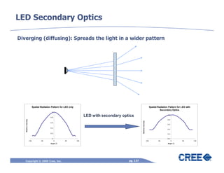 LED Secondary Optics

Diverging (diffusing): Spreads the light in a wider pattern




                               Spatial Radiation Pattern for LED only                                                                     Spatial Radiation Pattern for LED with
                                                                                                                                                    Secondary Optics
                                                 1


                                                0.8
                                                                              LED with secondary optics                                                    1.0
   Relative Intensity




                                                                                                                                                           0.8




                                                                                                              Relative Intensity
                                                0.6
                                                                                                                                                           0.6

                                                0.4
                                                                                                                                                           0.4

                                                0.2                                                                                                        0.2


                                                 0                                                                                                         0.0
                        -100           -50            0      50         100                                                        -100           -50            0      50         100
                                                Angle (º)                                                                                                  Angle (º)




   Copyright © 2009 Cree, Inc.                                                                      pg. 137
 
