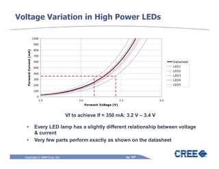 Voltage Variation in High Power LEDs

                           1000

                           900

                           800
    Forward Current (mA)




                           700

                           600                                                                  Datasheet

                           500                                                                  LED1
                                                                                                LED2
                           400
                                                                                                LED3
                           300                                                                  LED4
                           200                                                                  LED5

                           100

                             0
                              2.5             3.0                         3.5             4.0
                                                    Forward Voltage (V)


                                        Vf to achieve If = 350 mA: 3.2 V – 3.4 V

   •                        Every LED lamp has a slightly different relationship between voltage
                            & current
   •                        Very few parts perform exactly as shown on the datasheet


  Copyright © 2009 Cree, Inc.                                                   pg. 157
 