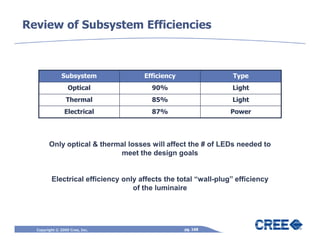 Review of Subsystem Efficiencies



               Subsystem             Efficiency                  Type
                  Optical               90%                     Light
                 Thermal                85%                     Light
                Electrical              87%                     Power




        Only optical & thermal losses will affect the # of LEDs needed to
                            meet the design goals


         Electrical efficiency only affects the total “wall-plug” efficiency
                                  of the luminaire




  Copyright © 2009 Cree, Inc.                     pg. 168
 