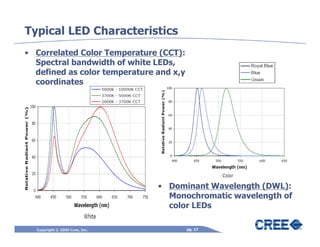 Typical LED Characteristics
• Correlated Color Temperature (CCT):
  Spectral bandwidth of white LEDs,
  defined as color temperature and x,y
  coordinates




                                • Dominant Wavelength (DWL):
                                  Monochromatic wavelength of
                                  color LEDs

  Copyright © 2009 Cree, Inc.            pg. 17
 