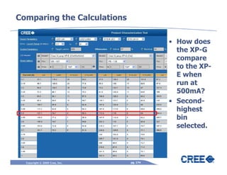 Comparing the Calculations

                                          • How does
                                            the XP-G
                                            compare
                                            to the XP-
                                            E when
                                            run at
                                            500mA?
                                          • Second-
                                            highest
                                            bin
                                            selected.




  Copyright © 2009 Cree, Inc.   pg. 174
 