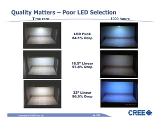 Quality Matters – Poor LED Selection
          16.5” Lowes
                Time zero                              1000 hours



                                 LED Puck
                                84.1% Drop




                                16.5” Linear
                                97.8% Drop




                                22” Linear
                                96.9% Drop




  Copyright © 2009 Cree, Inc.                pg. 180
 