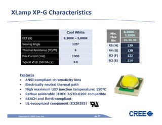 XLamp XP-G Characteristics


                                  Cool White                         8,300K –
                                                             Min.
                                                                      5,000K
     CCT (K)                     8,300K – 5,000K             Flux
                                                             Bin     51, 53, 50
     Viewing Angle                    125º                  R5 (H)     139
     Thermal Resistance (ºC/W)         6                    R4 (G)     130
     Max Current (mA)                 1000                  R3 (F)     122
                                                            R2 (E)     114
     Typical Vf @ 350 mA (V)           3.0



   Features
   • ANSI-compliant chromaticity bins
   • Electrically neutral thermal path
   • High maximum LED junction temperature: 150ºC
   • Reflow solderable JEDEC J-STD-020C compatible
   • REACH and RoHS-compliant
   • UL-recognized component (E326295)


  Copyright © 2009 Cree, Inc.                      pg. 77
 