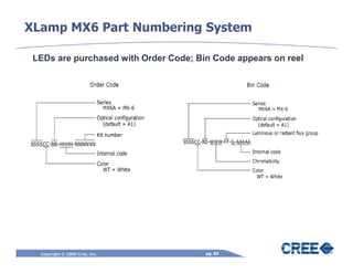 XLamp MX6 Part Numbering System

 LEDs are purchased with Order Code; Bin Code appears on reel




  Copyright © 2009 Cree, Inc.          pg. 83
 