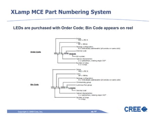 XLamp MCE Part Numbering System

LEDs are purchased with Order Code; Bin Code appears on reel




  Copyright © 2009 Cree, Inc.          pg. 87
 