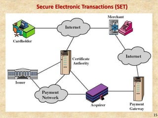 15
Secure Electronic Transactions (SET)
 