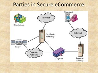 Parties in Secure eCommerce
 