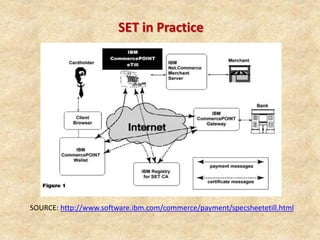 SET in Practice
SOURCE: http://www.software.ibm.com/commerce/payment/specsheetetill.html
 