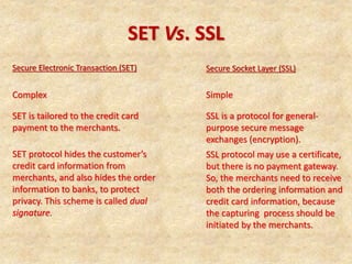 SET Vs. SSL
Secure Electronic Transaction (SET) Secure Socket Layer (SSL)
Complex Simple
SET is tailored to the credit card
payment to the merchants.
SSL is a protocol for general-
purpose secure message
exchanges (encryption).
SET protocol hides the customer’s
credit card information from
merchants, and also hides the order
information to banks, to protect
privacy. This scheme is called dual
signature.
SSL protocol may use a certificate,
but there is no payment gateway.
So, the merchants need to receive
both the ordering information and
credit card information, because
the capturing process should be
initiated by the merchants.
 