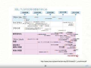 uji5222
http://www.jnsa.org/seminar/pki-day/2015/data/2-1_urushima.pdf
 