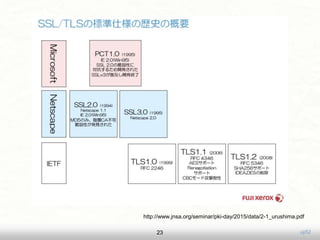 uji5223
http://www.jnsa.org/seminar/pki-day/2015/data/2-1_urushima.pdf
 