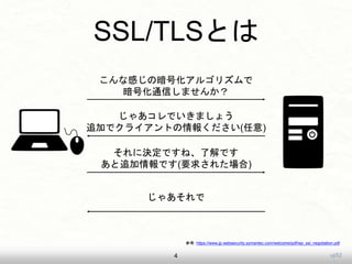 uji52
SSL/TLSȤ
4
ʸФΰŻ르ꥺ
ŻͨŤޤ󤫣
㤢Ǥޤ礦
׷Ӥǥ饤Ȥ󤯤()
˛QǤ͡˽Ǥ
׷Ǥ(Ҫ󤵤줿)
㤢
ο: https://www.jp.websecurity.symantec.com/welcome/pdf/wp_ssl_negotiation.pdf
 