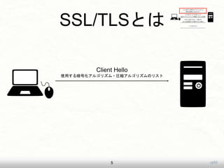 uji52
SSL/TLSȤ
5
Client Hello
ʹä밵Ż르ꥺ?Rs르ꥺΥꥹ
 