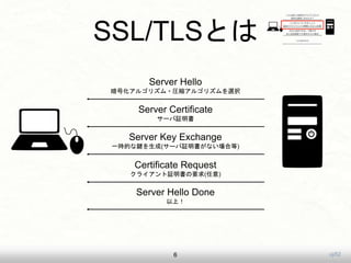uji52
SSL/TLSȤ
6
Server Hello
Ż르ꥺ?Rs르ꥺxk
Server Certificate
`^
Server Key Exchange
һrĤI(`^ʤϵ)
Certificate Request
饤^Ҫ()
Server Hello Done
ϣ
 