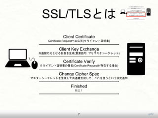 uji52
SSL/TLSȤ
7
Client Certificate
Certificate RequestؤΏ(饤^)
Client Key Exchange
ͨIԪȤʤ(ҪZ: ץޥ`å)
Certificate Verify
饤^(Certificate Requestڤ)
Change Cipher Spec
ޥ``åȤɤƹͨIɤơʹȤQ֪ͨ
Finished
ϣ
 