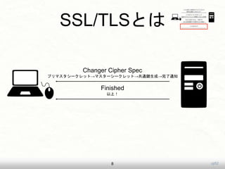 uji52
SSL/TLSȤ
8
Changer Cipher Spec
ץޥ`åȡޥ``åȡͨIɡ֪ͨ
Finished
ϣ
 