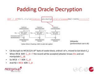 Padding Oracle Decryption 
GET / HTTP/1.1rnCookie: abcdefghrnrnxxxxMAC-DATA-------7 
• Ci8 decrypts to INTi8 (Ci8 is 8th byte of cookie block, ordinal i of n, moved to last block Cn) 
• When INTi8 XOR Cn-18 = 7 the record will be accepted (attacker knows this and can 
manipulate Cn-18) 
• So INTi8 = 7 XOR Cn-18 
• And Pi8 = INTi8 XOR Ci-18 
Wikipedia 
(pretend block size is 8!) 
 