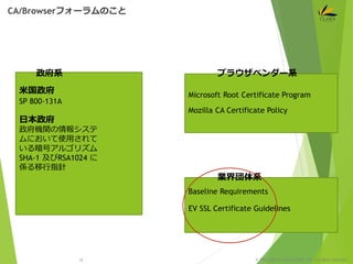 © 1997-2015 CLARA ONLINE, Inc. All rights reserved.
CA/Browserフォーラムのこと
12
Microsoft Root Certificate Program
Mozilla CA Certificate Policy
ブラウザベンダー系
業界団体系
Baseline Requirements
EV SSL Certificate Guidelines
米国政府
SP 800-131A
日本政府
政府機関の情報システ
ムにおいて使用されて
いる暗号アルゴリズム
SHA-1 及びRSA1024 に
係る移行指針
政府系
 