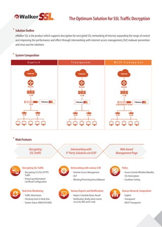 SSL visibility solution brochure