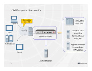 VPN: SSL vs IPSEC