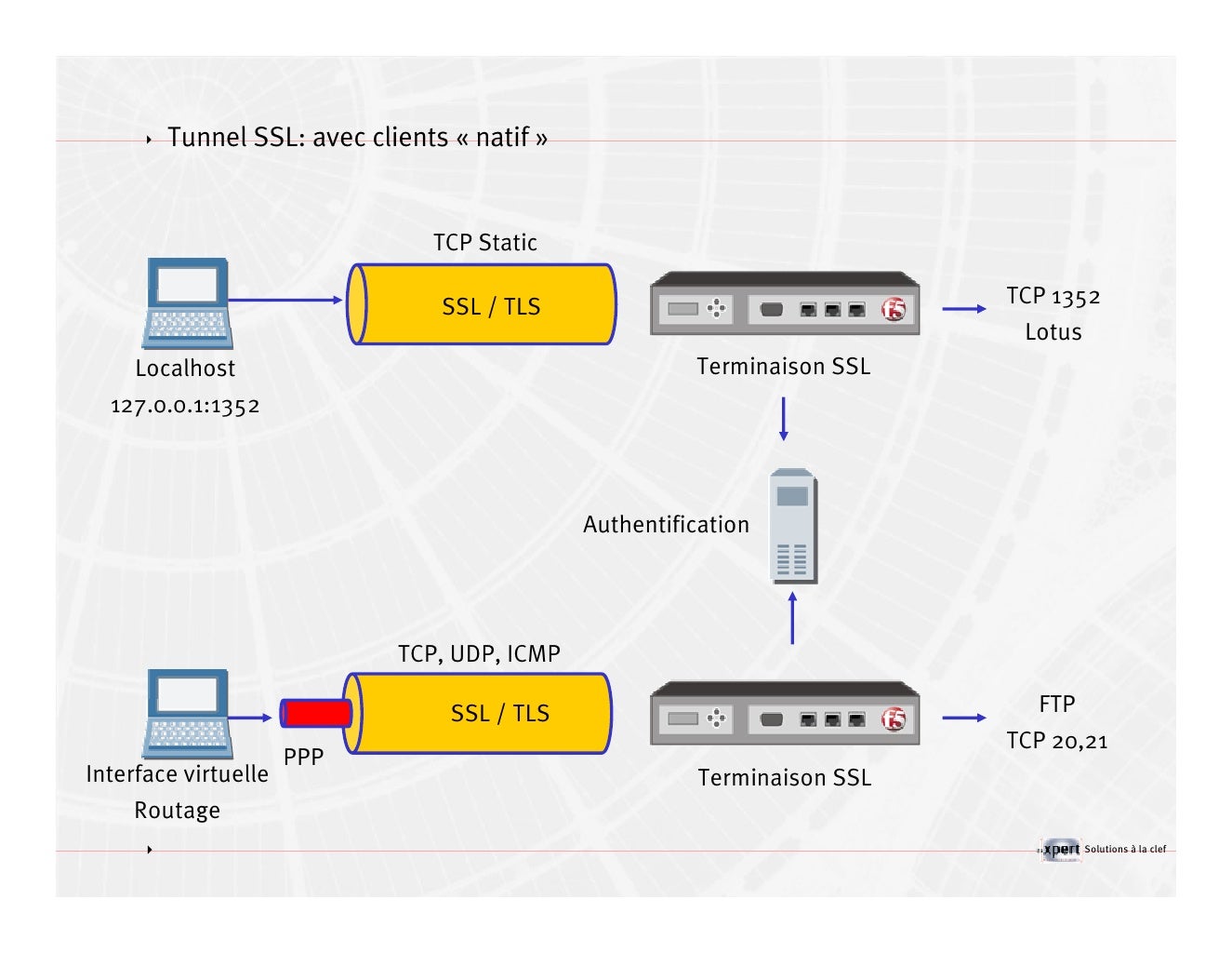 Tls vs tls. Stunnel + openvpn схема. ipsec (psk). tls 1.1 и tls 1.2 разница.