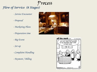 ProcessFlow of Service  (8 Stages)- Service Encounter-Proposal                  - Marketing Plans                  - Preparation time                  - Big Event                  - Set up                  - Complaint Handling                  - Payment / Billing